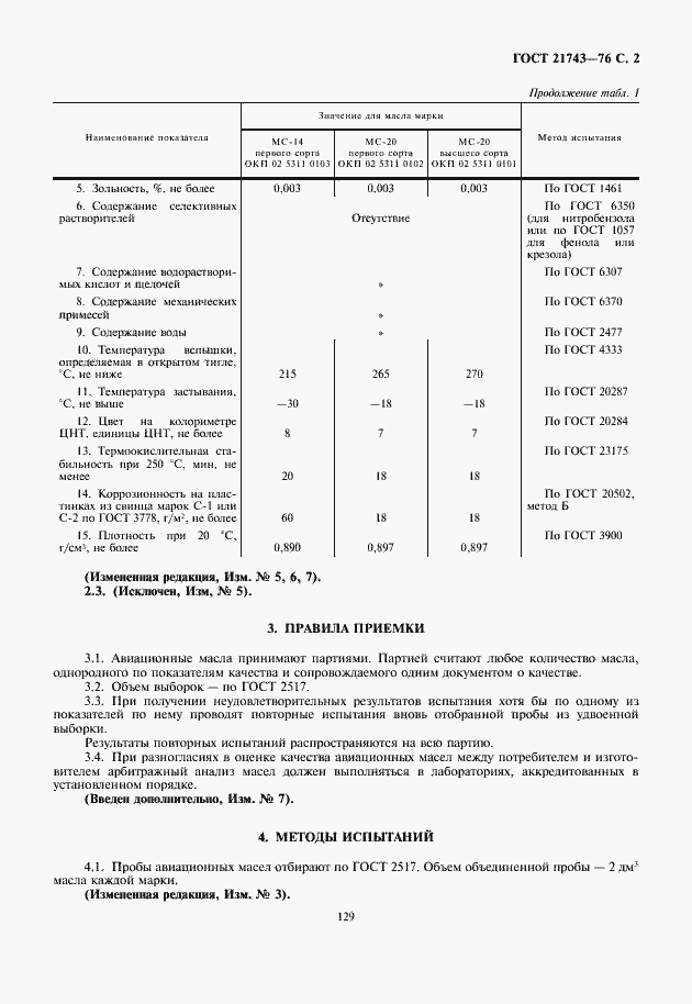 Страница 3 ГОСТ 21743-76