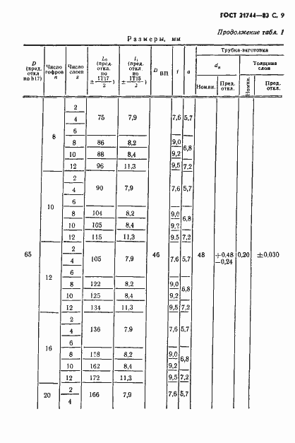 Страница 10 ГОСТ 21744-83