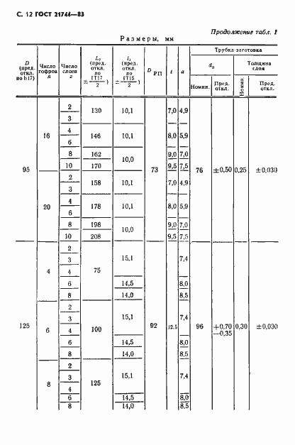 Страница 13 ГОСТ 21744-83