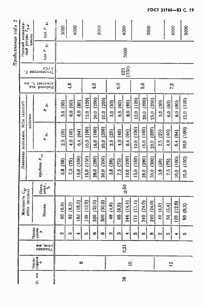 Страница 20 ГОСТ 21744-83