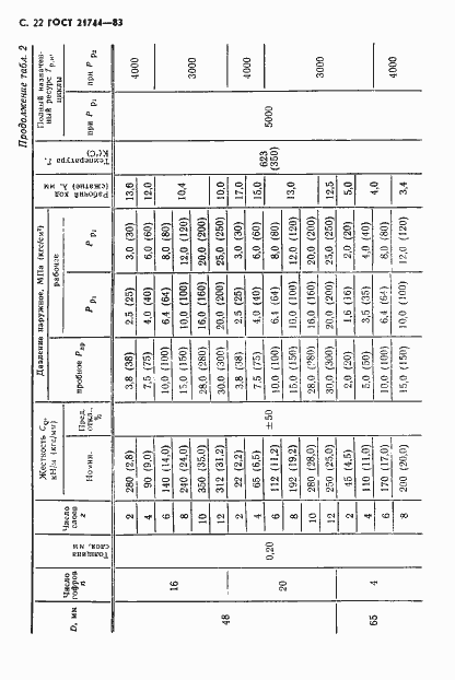 Страница 23 ГОСТ 21744-83