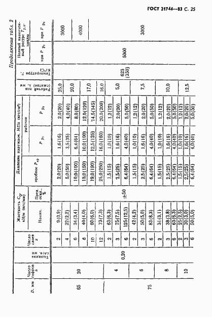 Страница 26 ГОСТ 21744-83