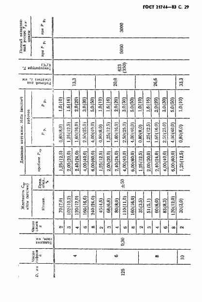 Страница 30 ГОСТ 21744-83