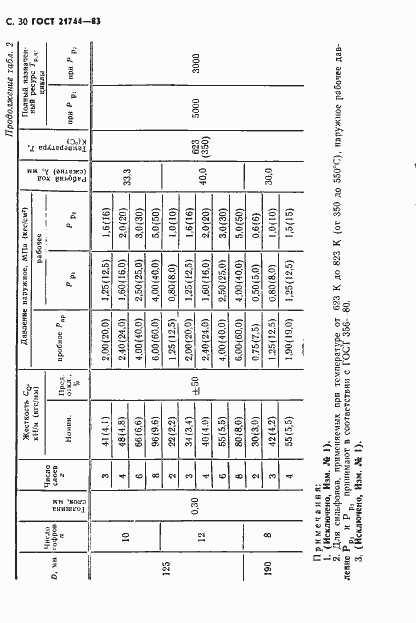 Страница 31 ГОСТ 21744-83