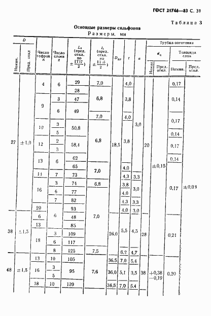 Страница 32 ГОСТ 21744-83