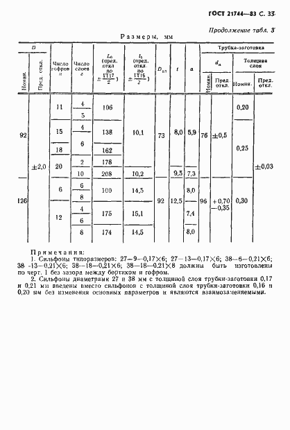 Страница 34 ГОСТ 21744-83