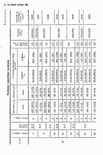 Страница 35 ГОСТ 21744-83