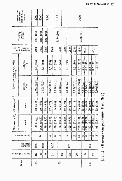 Страница 38 ГОСТ 21744-83