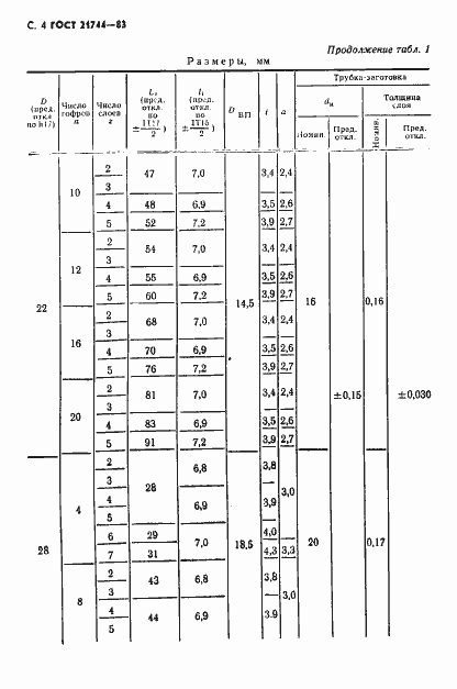 Страница 5 ГОСТ 21744-83