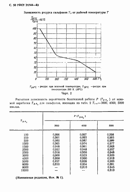 Страница 51 ГОСТ 21744-83