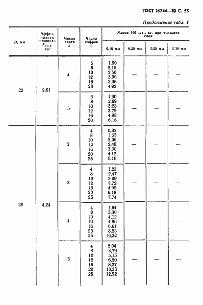 Страница 54 ГОСТ 21744-83