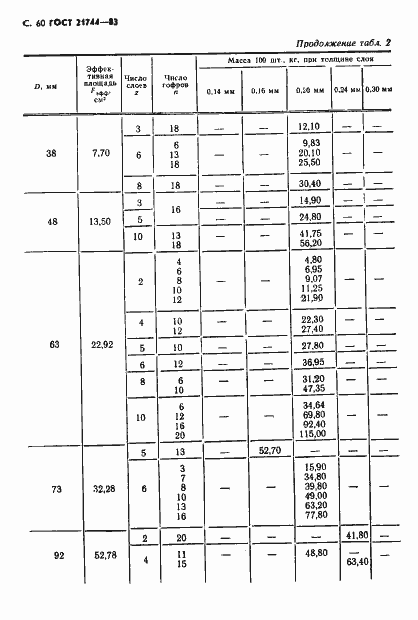 Страница 61 ГОСТ 21744-83
