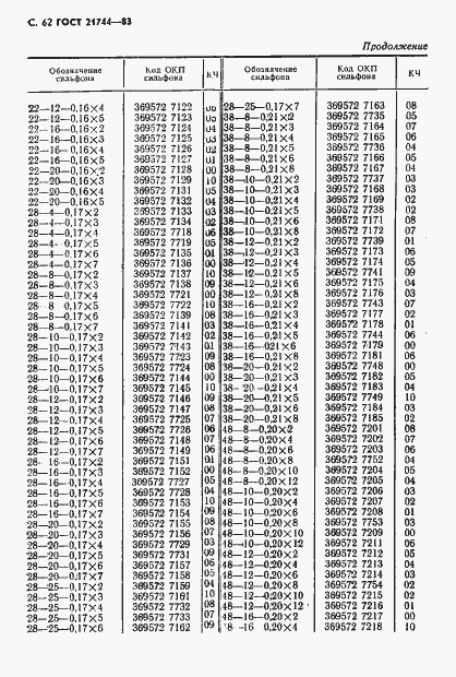 Страница 63 ГОСТ 21744-83