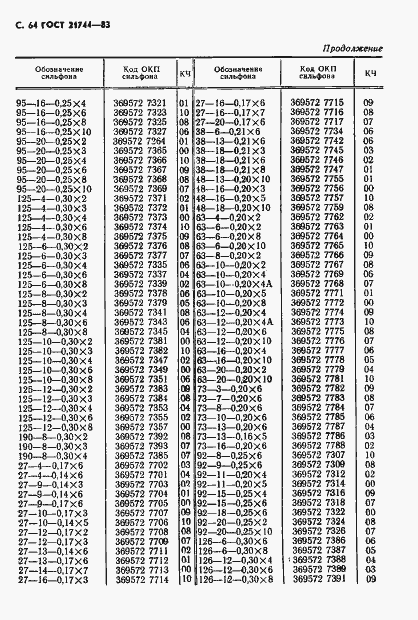 Страница 65 ГОСТ 21744-83