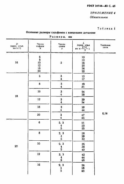 Страница 66 ГОСТ 21744-83