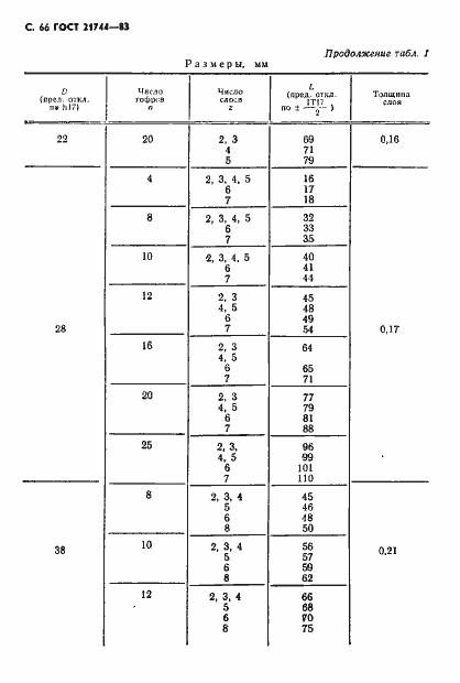 Страница 67 ГОСТ 21744-83