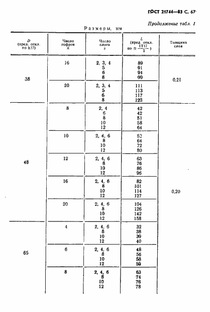 Страница 68 ГОСТ 21744-83