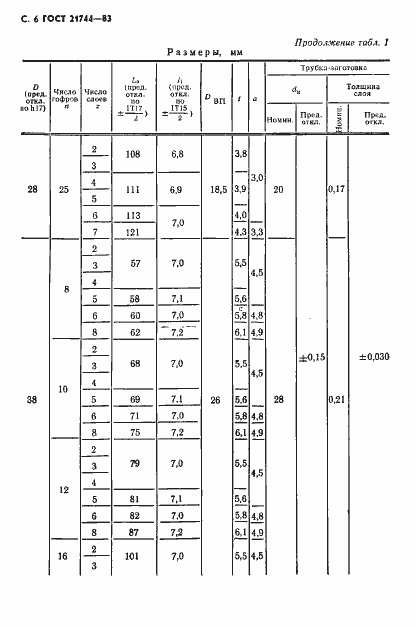Страница 7 ГОСТ 21744-83