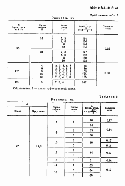 Страница 70 ГОСТ 21744-83