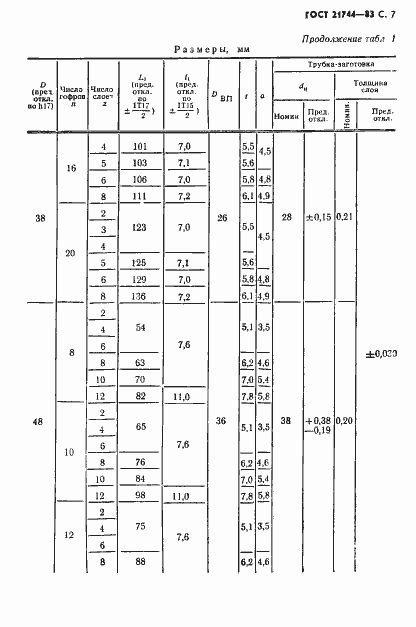 Страница 8 ГОСТ 21744-83