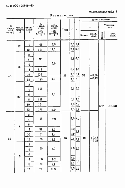Страница 9 ГОСТ 21744-83