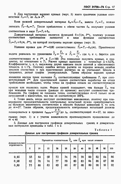 Страница 18 ГОСТ 21756-76