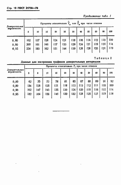 Страница 19 ГОСТ 21756-76