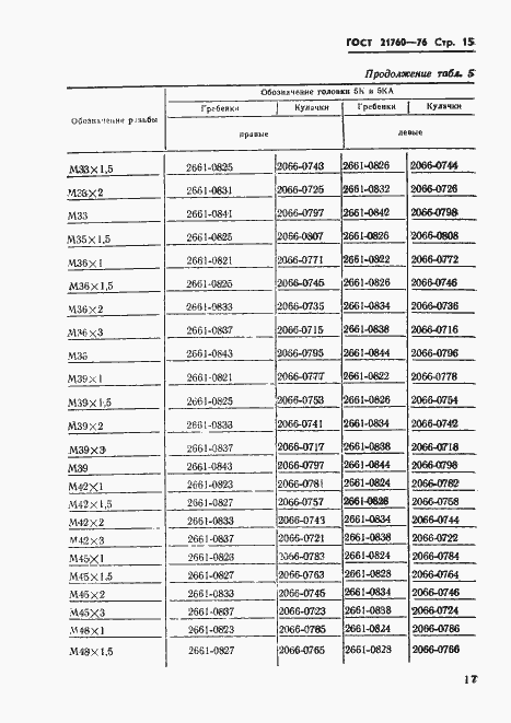 Страница 17 ГОСТ 21760-76