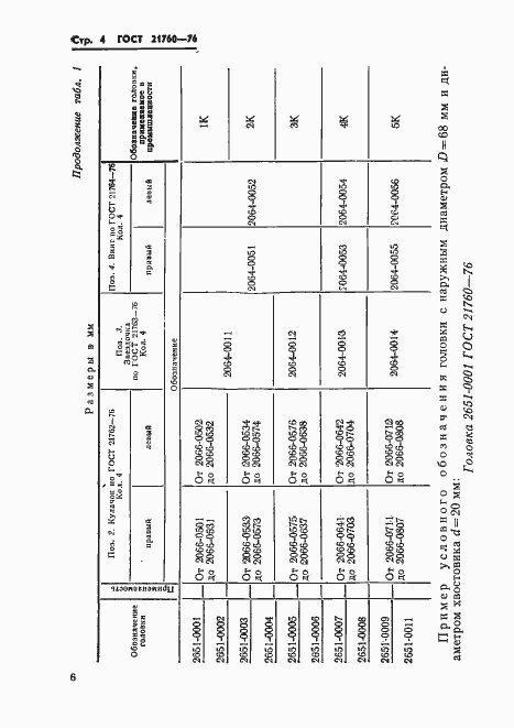 Страница 6 ГОСТ 21760-76