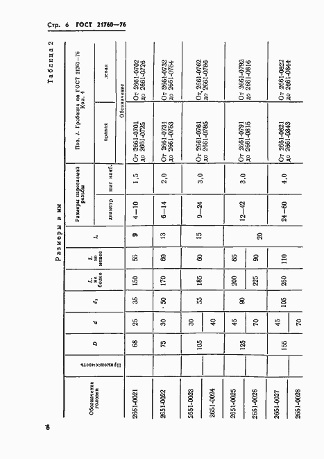 Страница 8 ГОСТ 21760-76