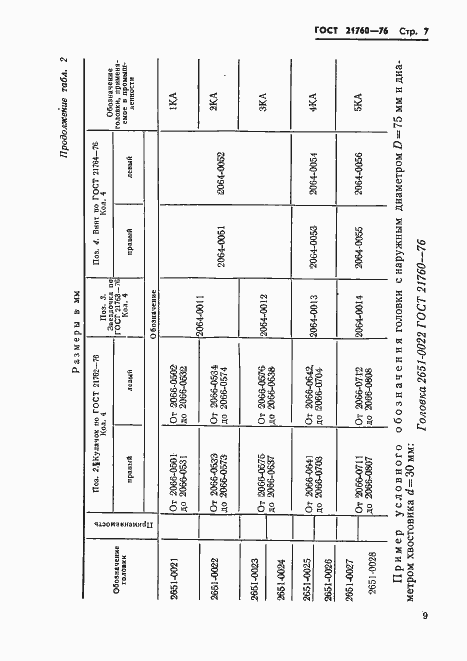 Страница 9 ГОСТ 21760-76