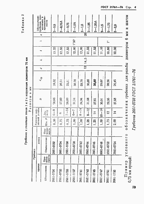 Страница 4 ГОСТ 21761-76