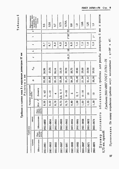Страница 8 ГОСТ 21761-76