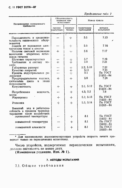 Страница 12 ГОСТ 21776-87
