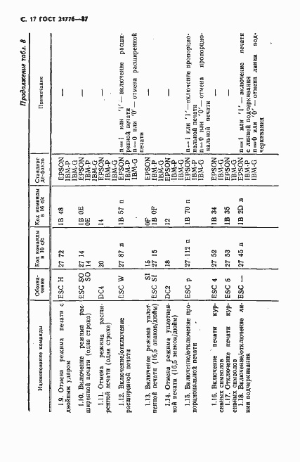 Страница 18 ГОСТ 21776-87