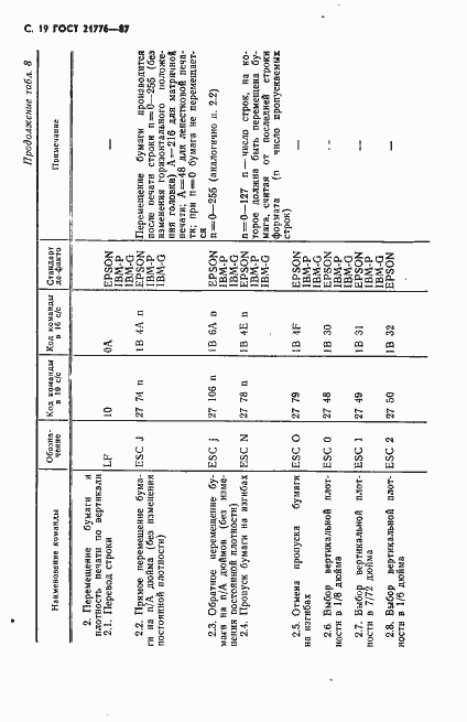 Страница 20 ГОСТ 21776-87