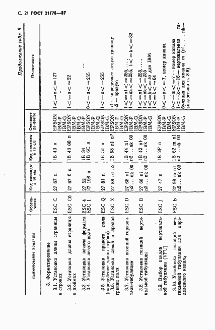 Страница 22 ГОСТ 21776-87