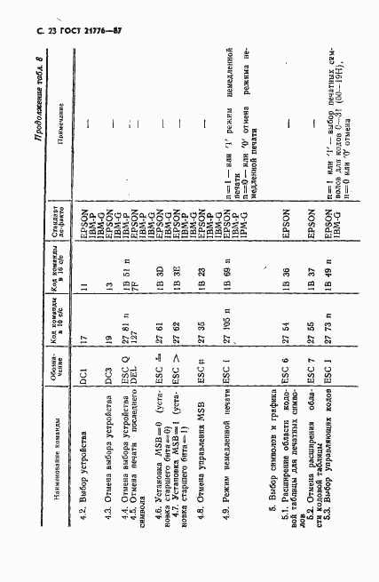 Страница 24 ГОСТ 21776-87