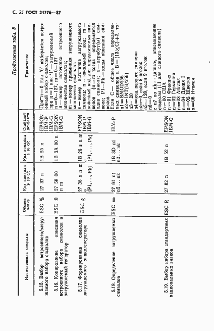 Страница 26 ГОСТ 21776-87