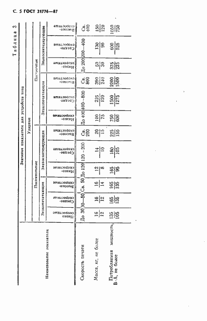 Страница 6 ГОСТ 21776-87