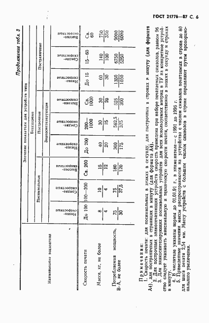 Страница 7 ГОСТ 21776-87
