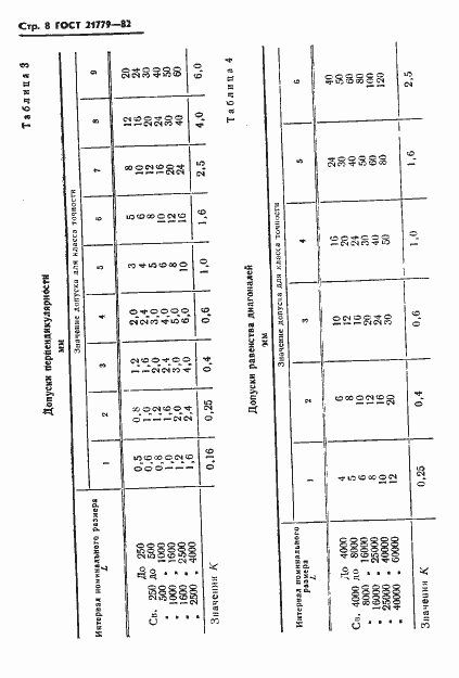 Страница 10 ГОСТ 21779-82