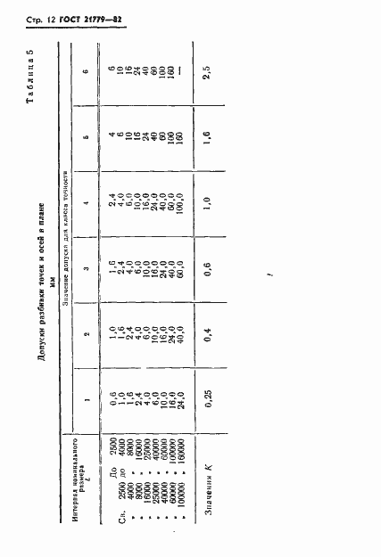 Страница 14 ГОСТ 21779-82