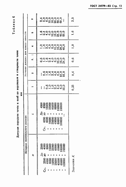 Страница 15 ГОСТ 21779-82