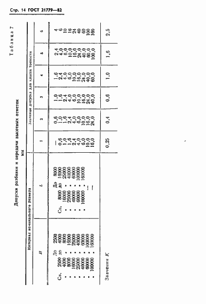 Страница 16 ГОСТ 21779-82