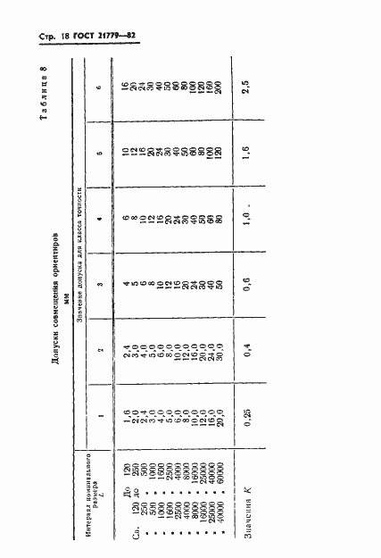 Страница 20 ГОСТ 21779-82