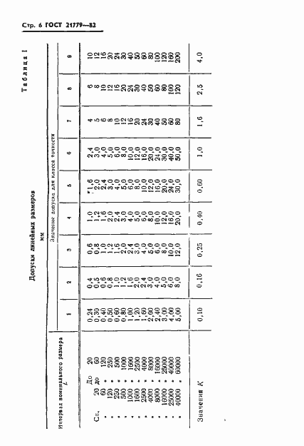 Страница 8 ГОСТ 21779-82
