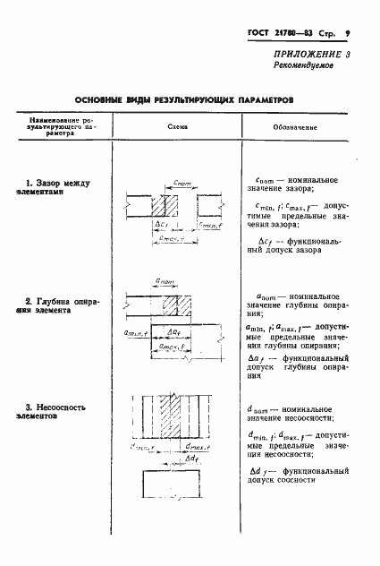 Страница 11 ГОСТ 21780-83