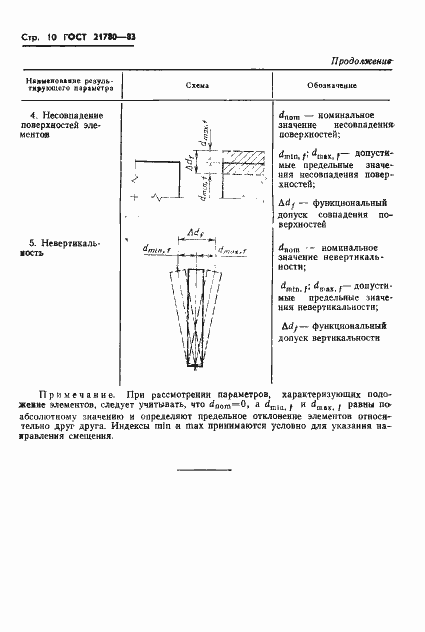 Страница 12 ГОСТ 21780-83