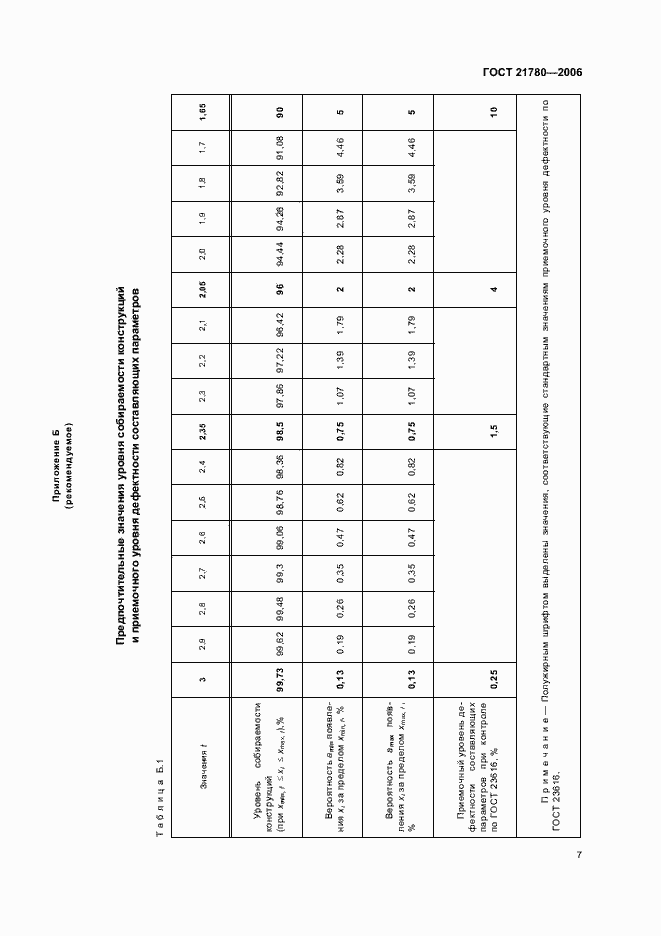 Страница 10 ГОСТ 21780-2006